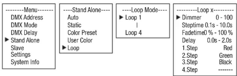 Cameo ROOT PAR BATTERY - MODE DE FONCTIONNEMENT STANDALONE LOOP - 1