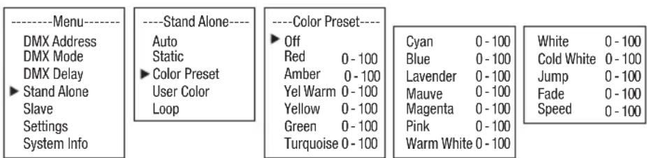 Cameo ROOT PAR BATTERY - TRYB PRACY STANDALONE COLOR PRESET - 1