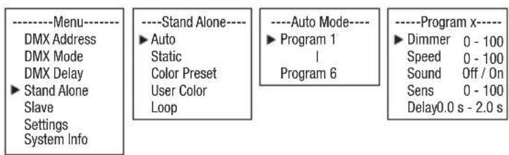 Cameo ROOT PAR BATTERY - MODALITÀ DI FUNZIONAMENTO STAND-ALONE AUTO / SOUND - 1