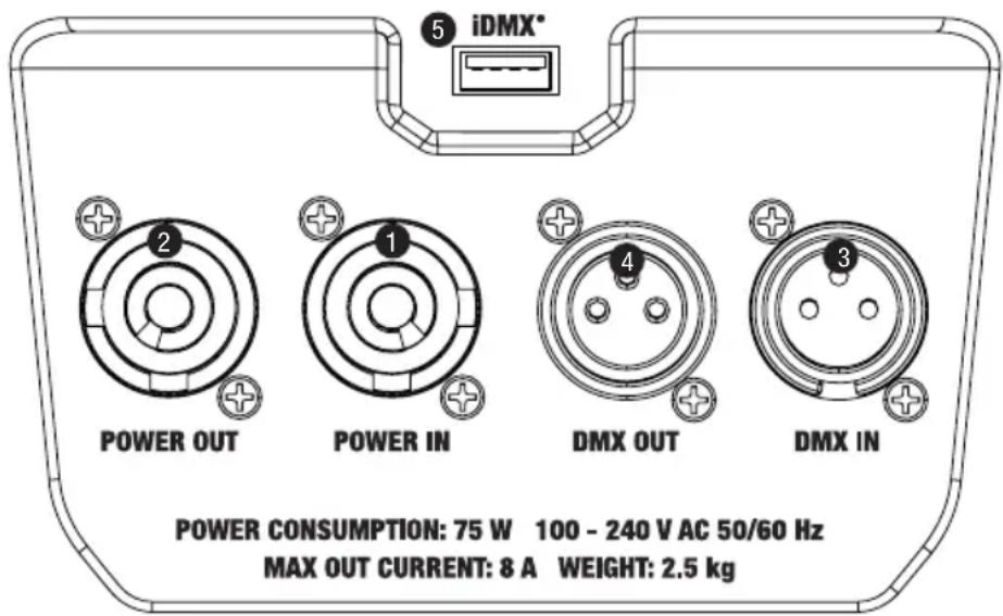 Cameo ROOT PAR BATTERY - PRZYŁĄCZA, ELEMENTY OBSŁUGI I WSKAŹNIKI - 1