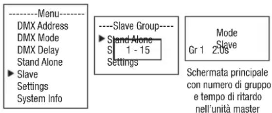 Cameo ROOT PAR BATTERY - MODALITÀ SLAVE - 2