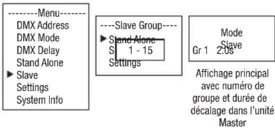 Cameo ROOT PAR BATTERY - MODE SLAVE - 2