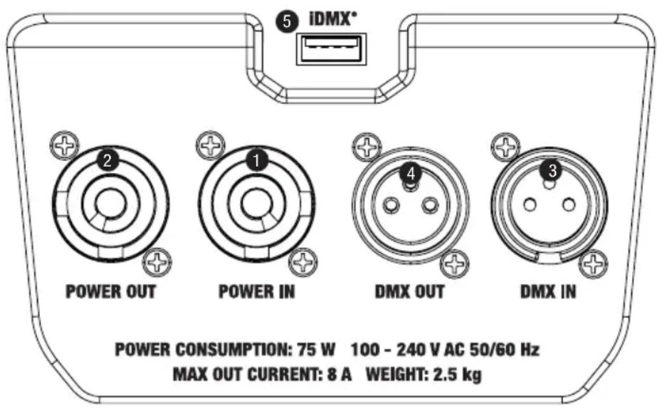 Cameo ROOT PAR BATTERY - CONNETTORI, ELEMENTI DI COMANDO E DI VISUALIZZAZIONE - 1