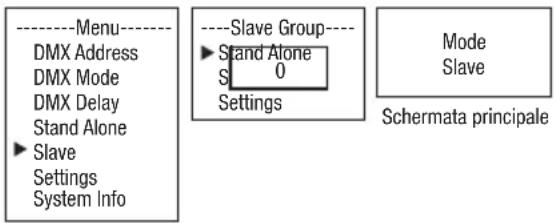 Cameo ROOT PAR BATTERY - MODALITÀ SLAVE - 1