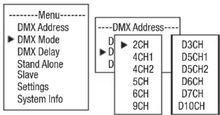 Cameo ROOT PAR BATTERY - RÉGLAGE DU MODE DE FONCTIONNEMENT DMX - 1