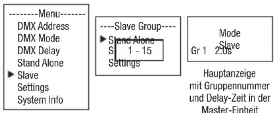 Cameo ROOT PAR BATTERY - SLAVE-BETRIEB - 2