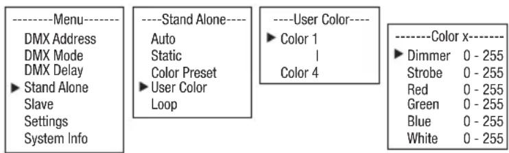 Cameo ROOT PAR BATTERY - STAND-ALONE-BETRIEBSART USER COLOR - 1