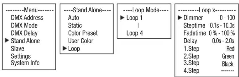 Cameo ROOT PAR BATTERY - STAND-ALONE-BETRIEBSART LOOP - 1
