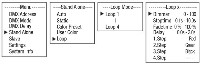 Cameo ROOT PAR BATTERY - TRYB PRACY STANDALONE LOOP - 1