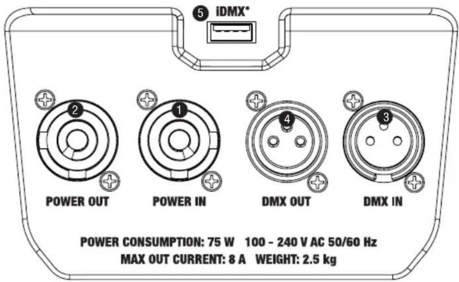 Cameo ROOT PAR BATTERY - CONNECTIONS, OPERATING AND DISPLAY ELEMENTS - 1