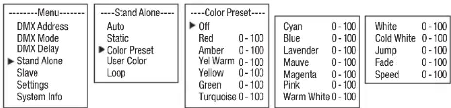 Cameo ROOT PAR BATTERY - STAND-ALONE-BETRIEBSART COLOR PRESET - 1