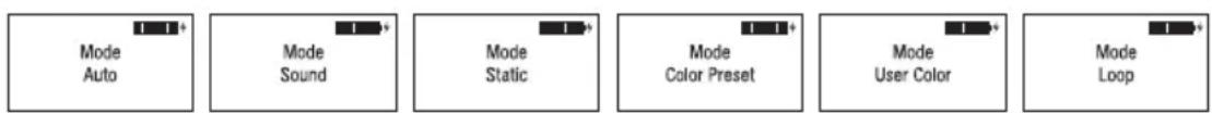 Cameo ROOT PAR BATTERY - SCHERMATA PRINCIPALE MODALITÀ DI FUNZIONAMENTO STAND-ALONE - 1