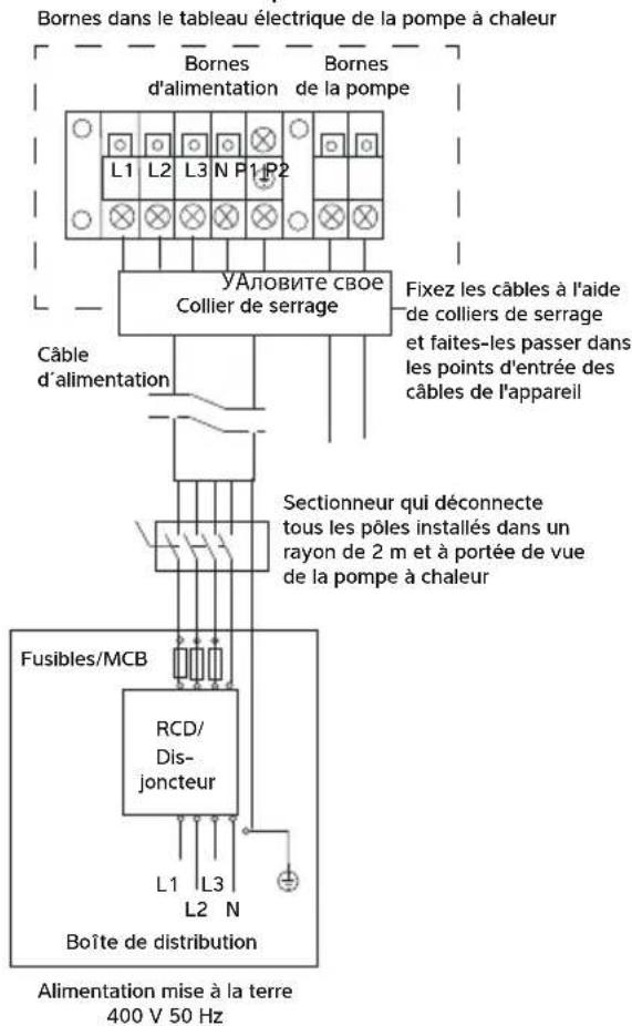 Dantherm HPP-i 12 - RACCORDEMENT DE LA POMPE À CHALEUR À L'ALIMENTATION ÉLECTRIQUE - 3