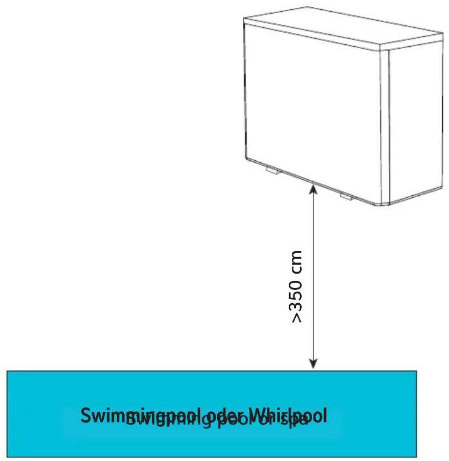 Dantherm HPP-iw 28 - \* Die Steuerung ist durch die Wand verdeckt. Verbinden Sie die Wärmepumpe mit einer optionalen Fernbedienung oder mit dem WLAN, bevor Sie sie aufstellen. - 1
