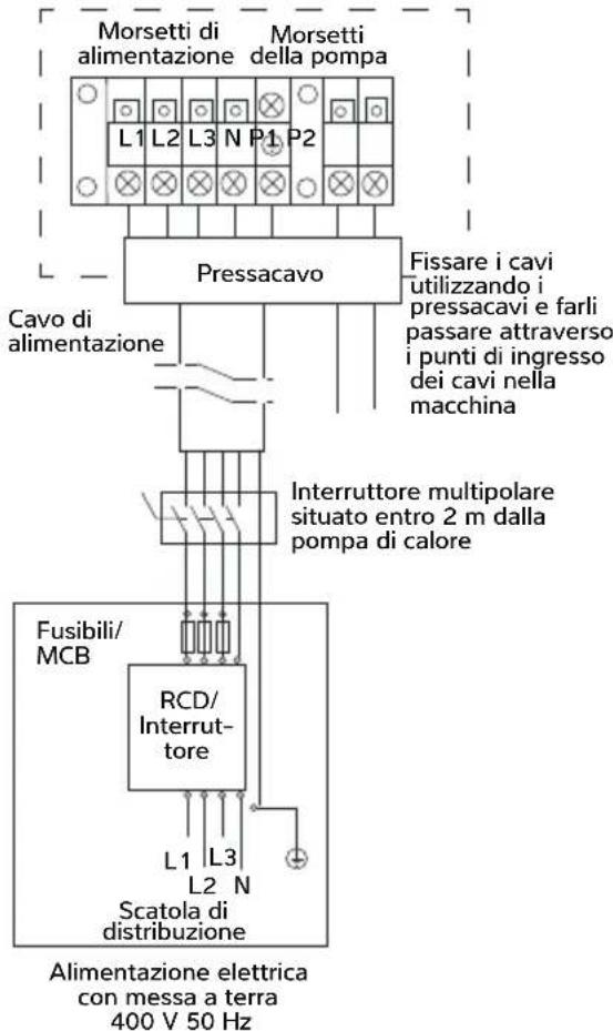 Dantherm HPP-iw 28 - COLLEGAMENTO DELLA POMPA DI CALORE ALL'ALIMENTAZIONE ELETTRICA - 3