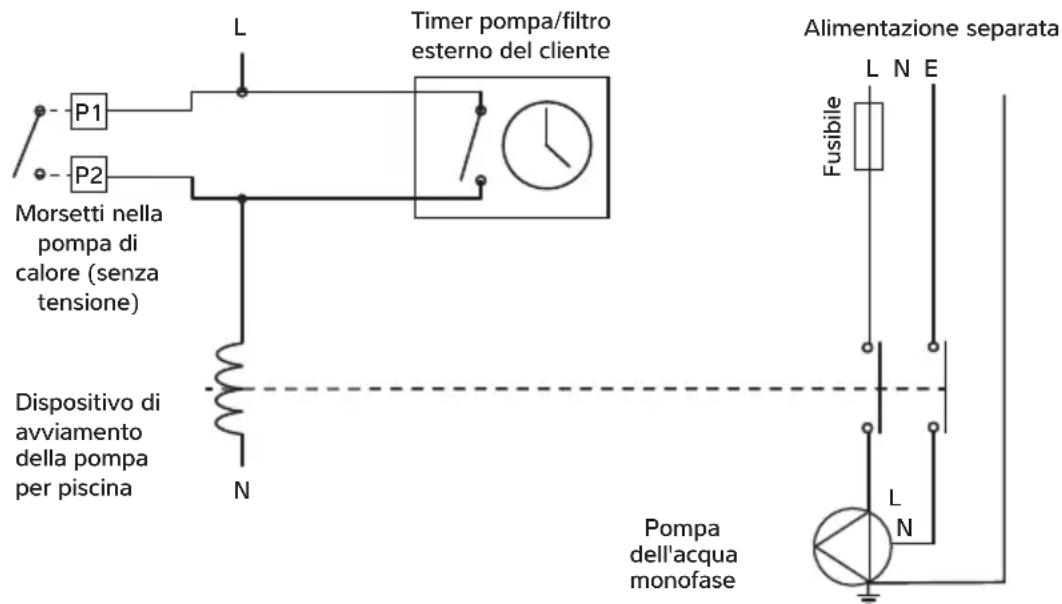 Dantherm HPP-iw 28 - MORSETTI P1 E P2 DI SINCRONIZZAZIONE DELLA POMPA DELLA PISCINA - 1