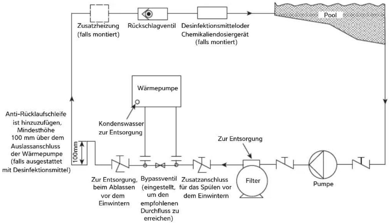 Dantherm HPP-iw 28 - POOLWASSERKREISLAUF - 1