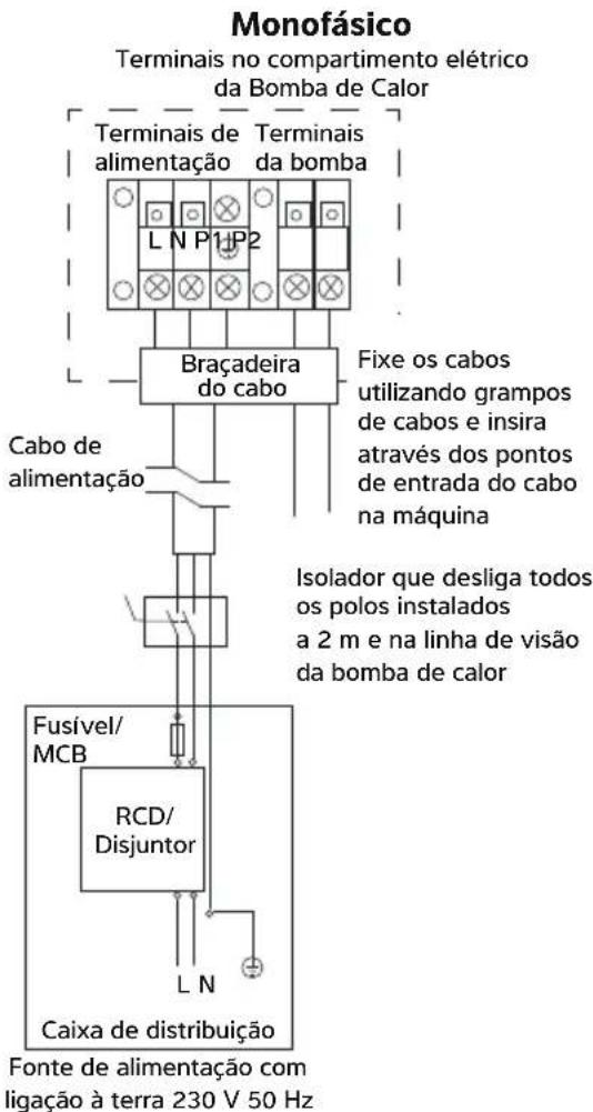 Dantherm HPP-iw 28 - LIGAR A BOMBA DE CALOR À FONTE DE ALIMENTAÇÃO - 3