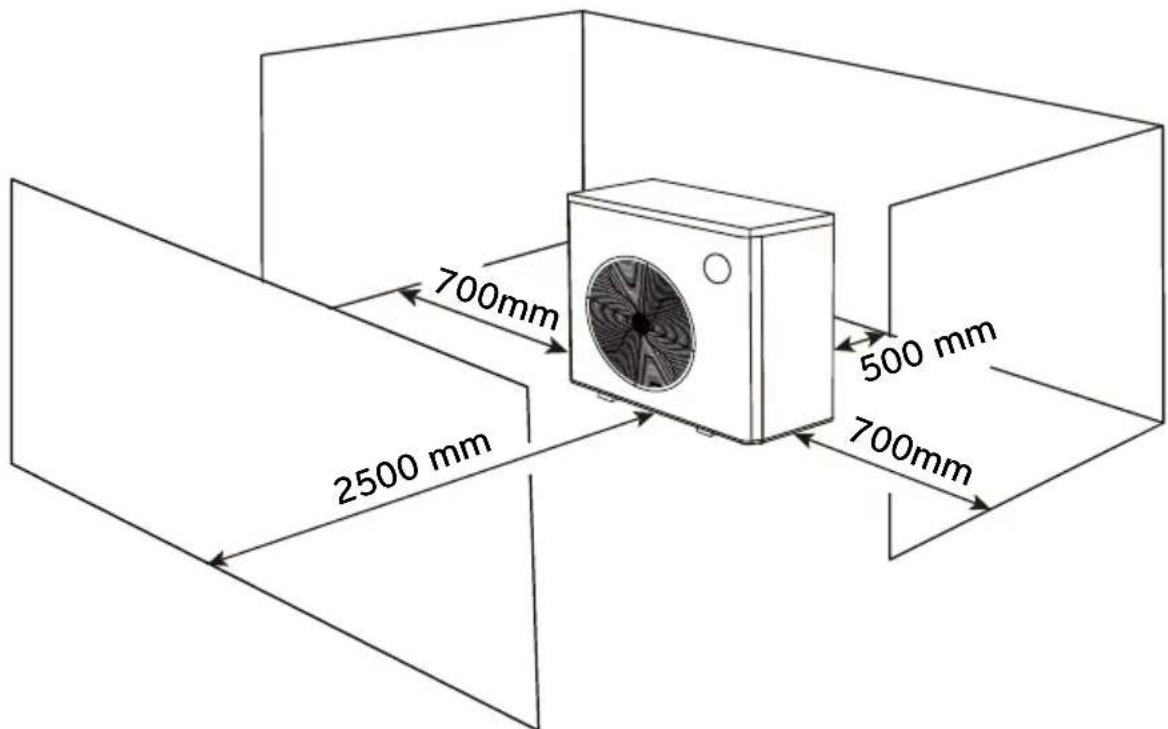Dantherm HPP-iw 28 - Flux d'air - principes généraux - 1