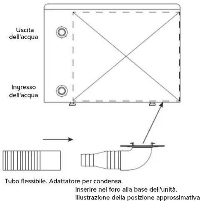 Dantherm HPP-iw 28 - IMPORTANTE - 1