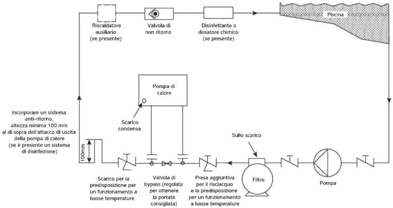 Dantherm HPP-iw 28 - CIRCUITO DELL'ACQUA DELLA PISCINA - 1