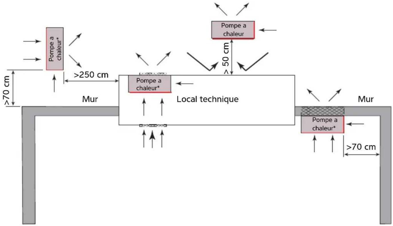 Dantherm HPP-iw 28 - Flux d'air - principes généraux - 2