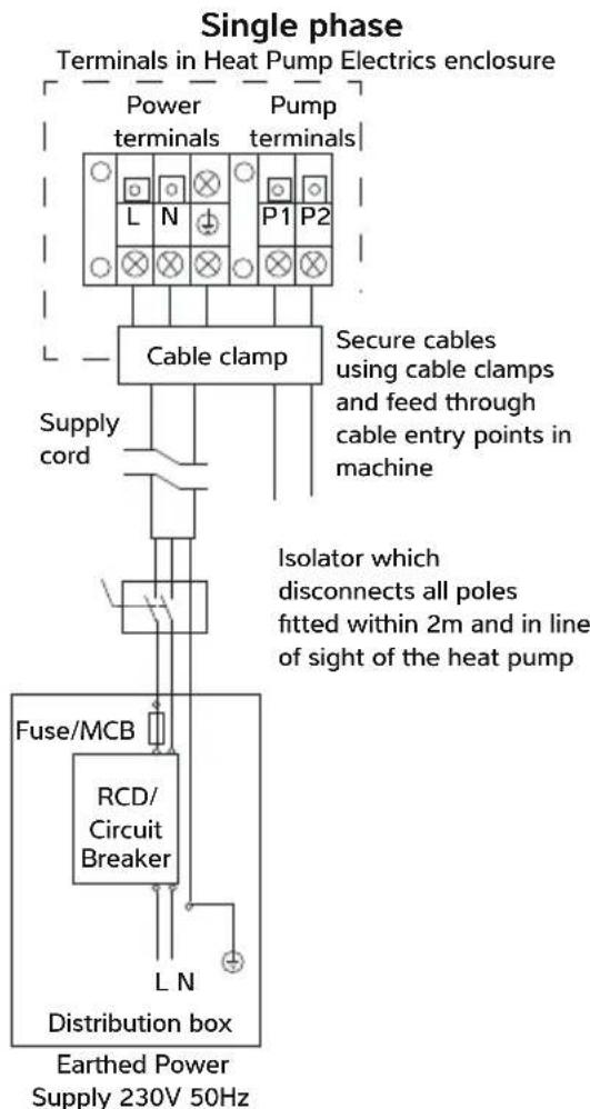 Dantherm HPP-iw 28 - CONNECTING THE HEAT PUMP TO THE POWER SUPPLY - 3