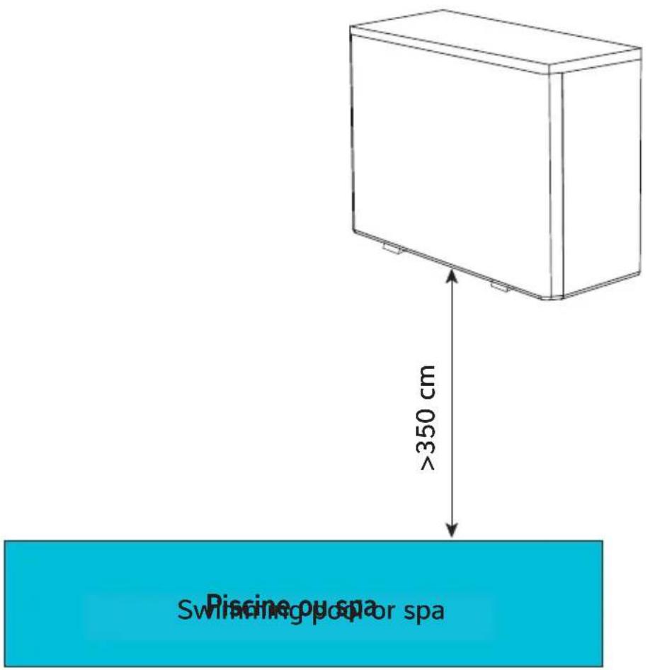 Dantherm HPP-iw 28 - Flux d'air - principes généraux - 4