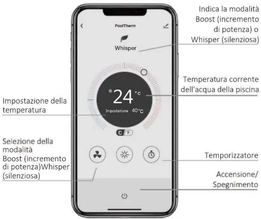 Dantherm HPP-i 16 - CONTROLLI INIZIALI - 18