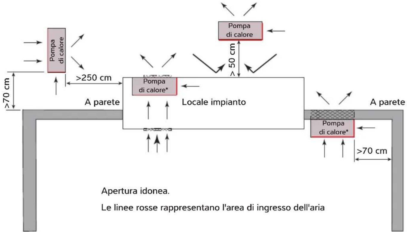Dantherm HPP-i 16 - Flusso d'aria - principi generali - 2