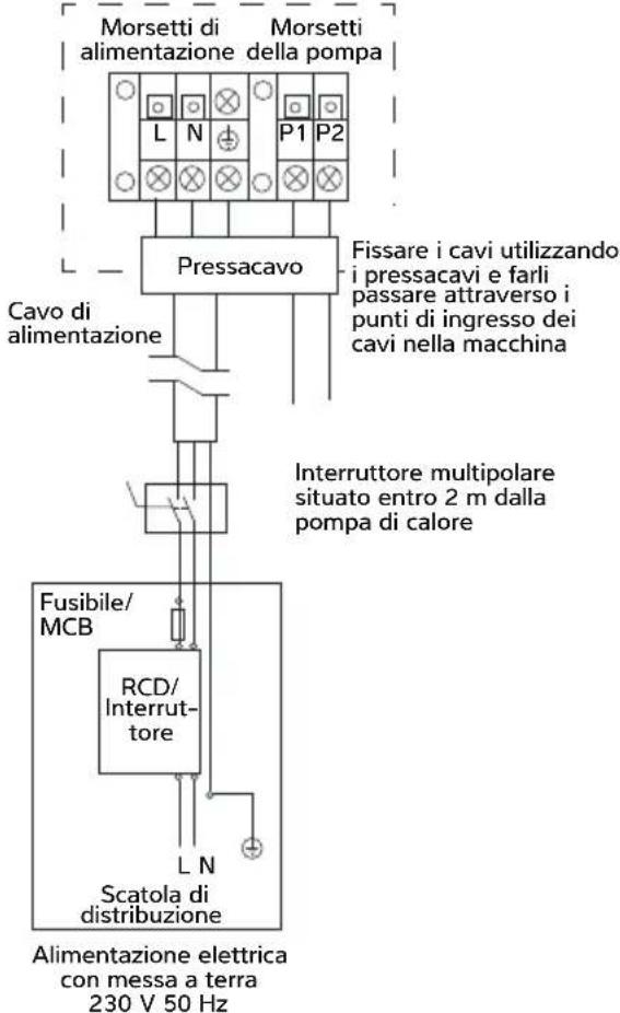 Dantherm HPP-i 16 - COLLEGAMENTO DELLA POMPA DI CALORE ALL'ALIMENTAZIONE ELETTRICA - 2