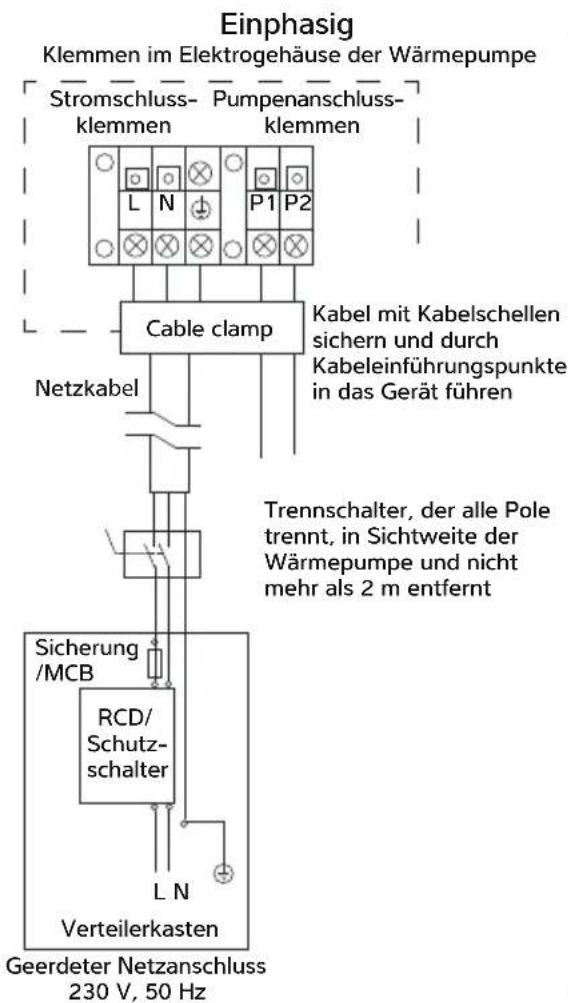 Dantherm HPP-i 16 - ANSCHLIESSEN DER WÄRMEPUMPE AN DIE STROMVERSORGUNG - 3