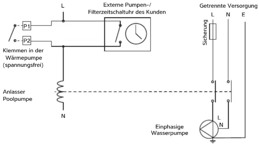 Calorex I-PAC+ 28 - SYNCHRONISIERUNG DER POOLPUMPE KLEMMEN P1 UND P2 - 1