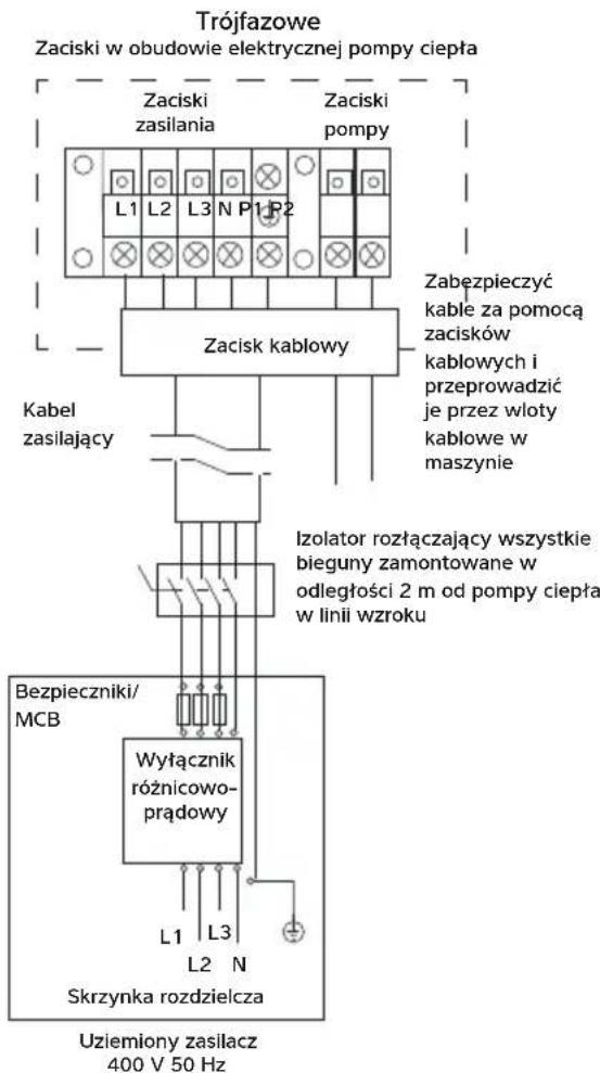 Calorex I-PAC+ 28 - PODŁĄCZANIE POMPY CIEPŁA DO ZASILANIA - 4