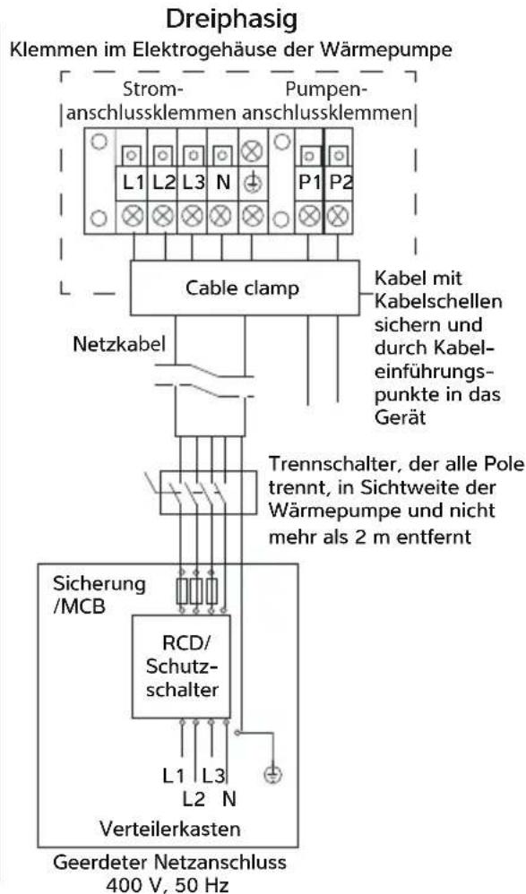 Calorex I-PAC+ 28 - ANSCHLIESSEN DER WÄRMEPUMPE AN DIE STROMVERSORGUNG - 4