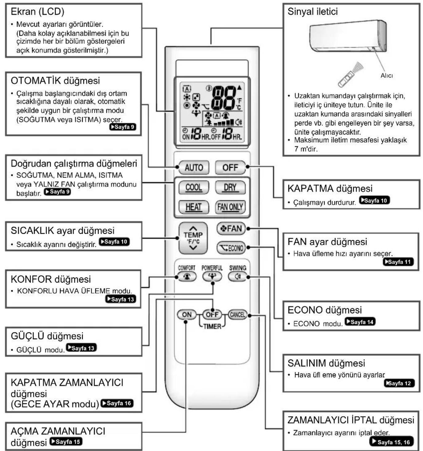 DAIKIN ATX35K5V1B - Uzaktan Kumanda - 1
