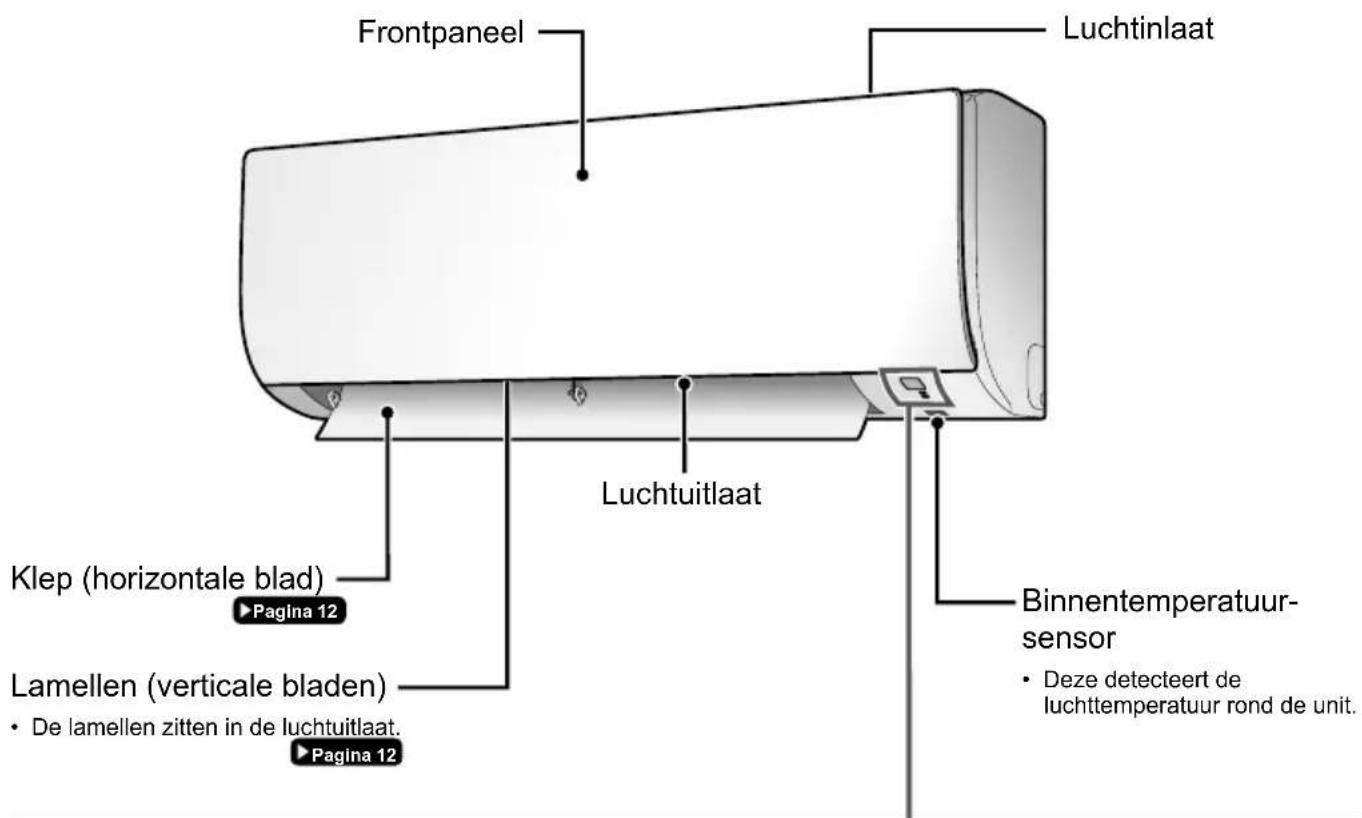 DAIKIN ATX35K5V1B - Binnenunit - 1
