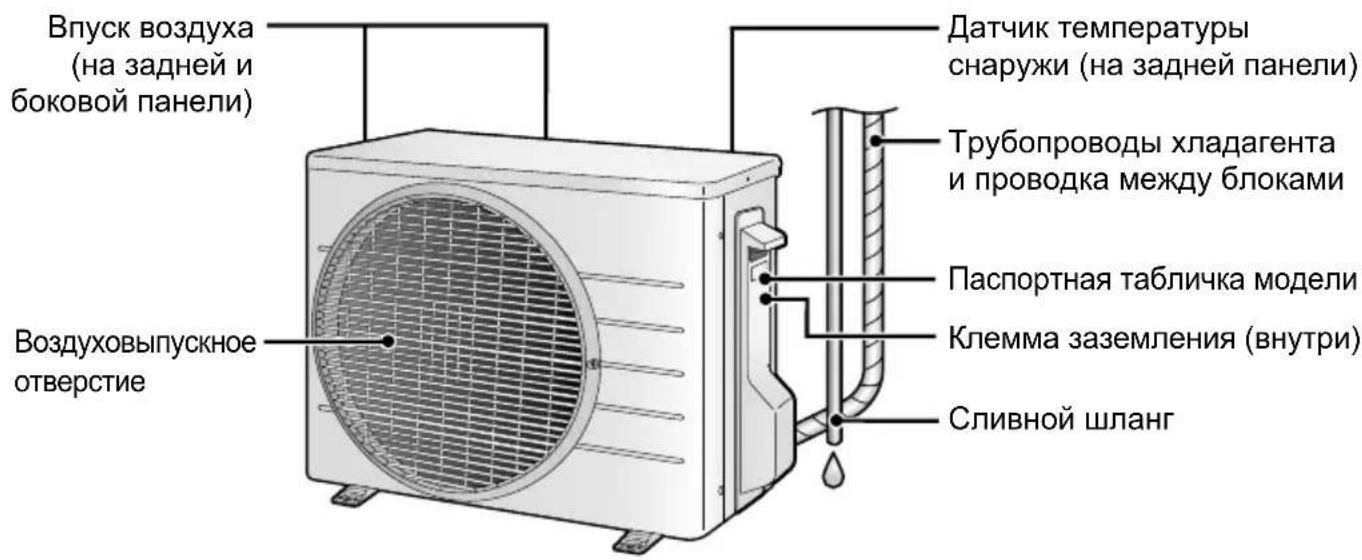 DAIKIN ATX35K5V1B - Наружный агрегат - 1