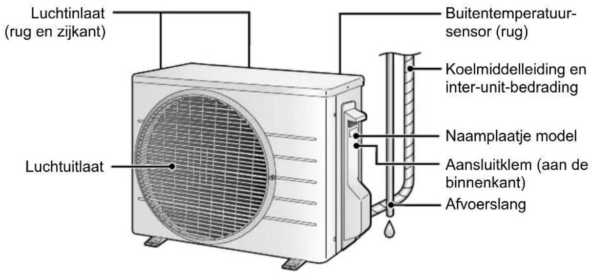 DAIKIN ATX35K5V1B - Buitenunit - 1