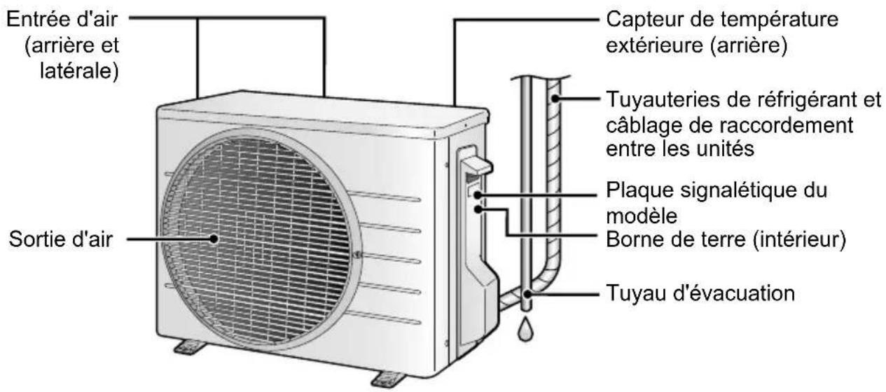 DAIKIN ATX35K5V1B - Unité extérieure - 1