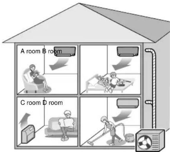 DAIKIN ATX35K5V1B - ■ Selecting the operation mode - 1