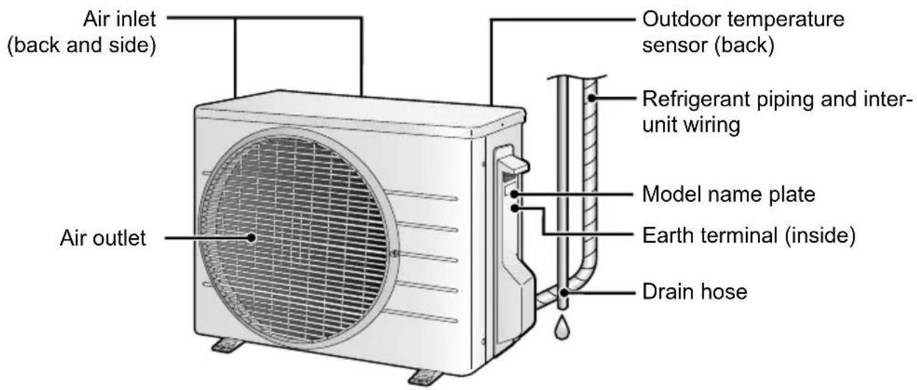 DAIKIN ATX35K5V1B - Outdoor Unit - 1
