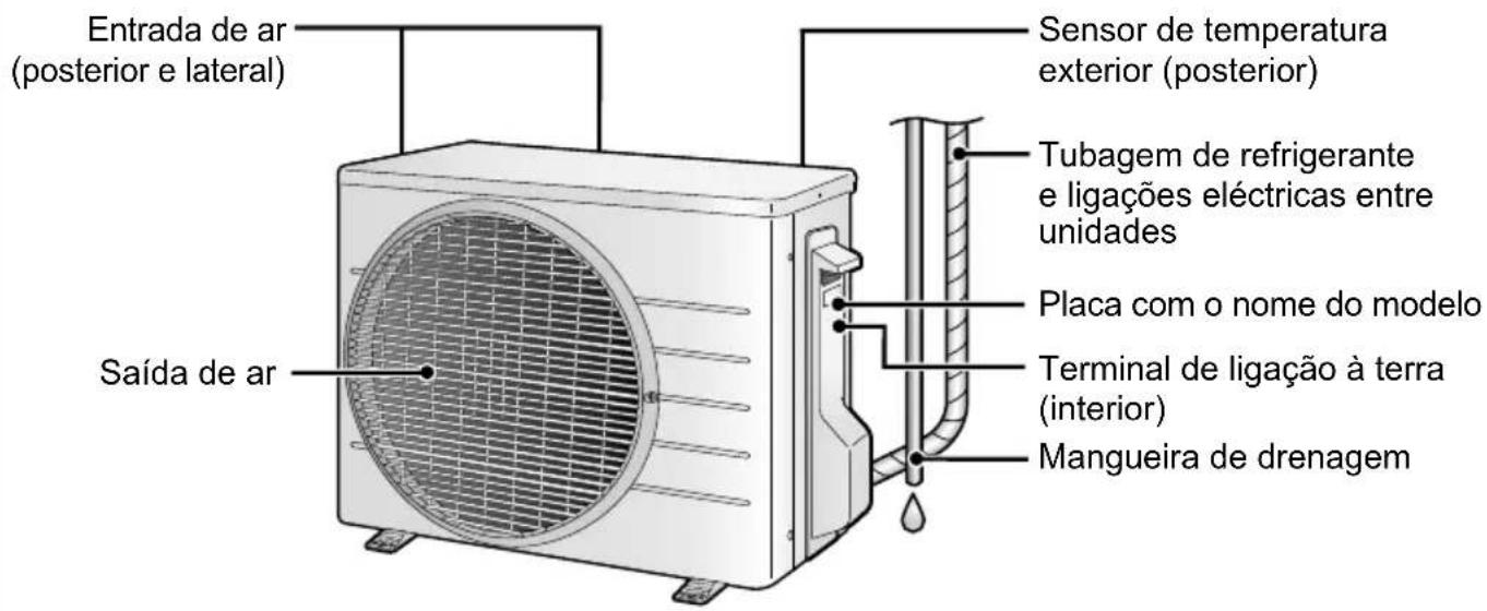 DAIKIN ATX35K5V1B - Unidade de exterior - 1