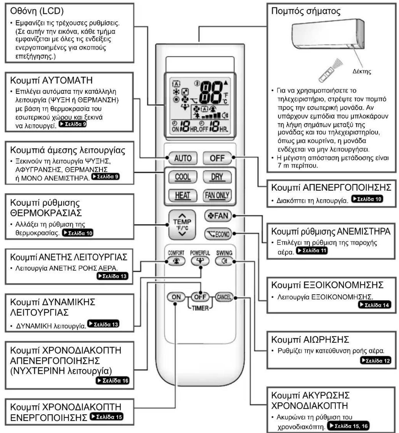 DAIKIN ATX35K5V1B - Τηλεχειριστήριο - 1