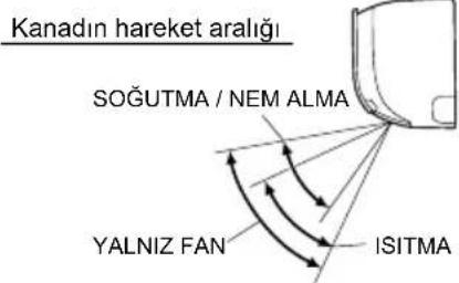 DAIKIN ATX35K5V1B - Hava üfleme yönü ayarı hakkında notlar - 1