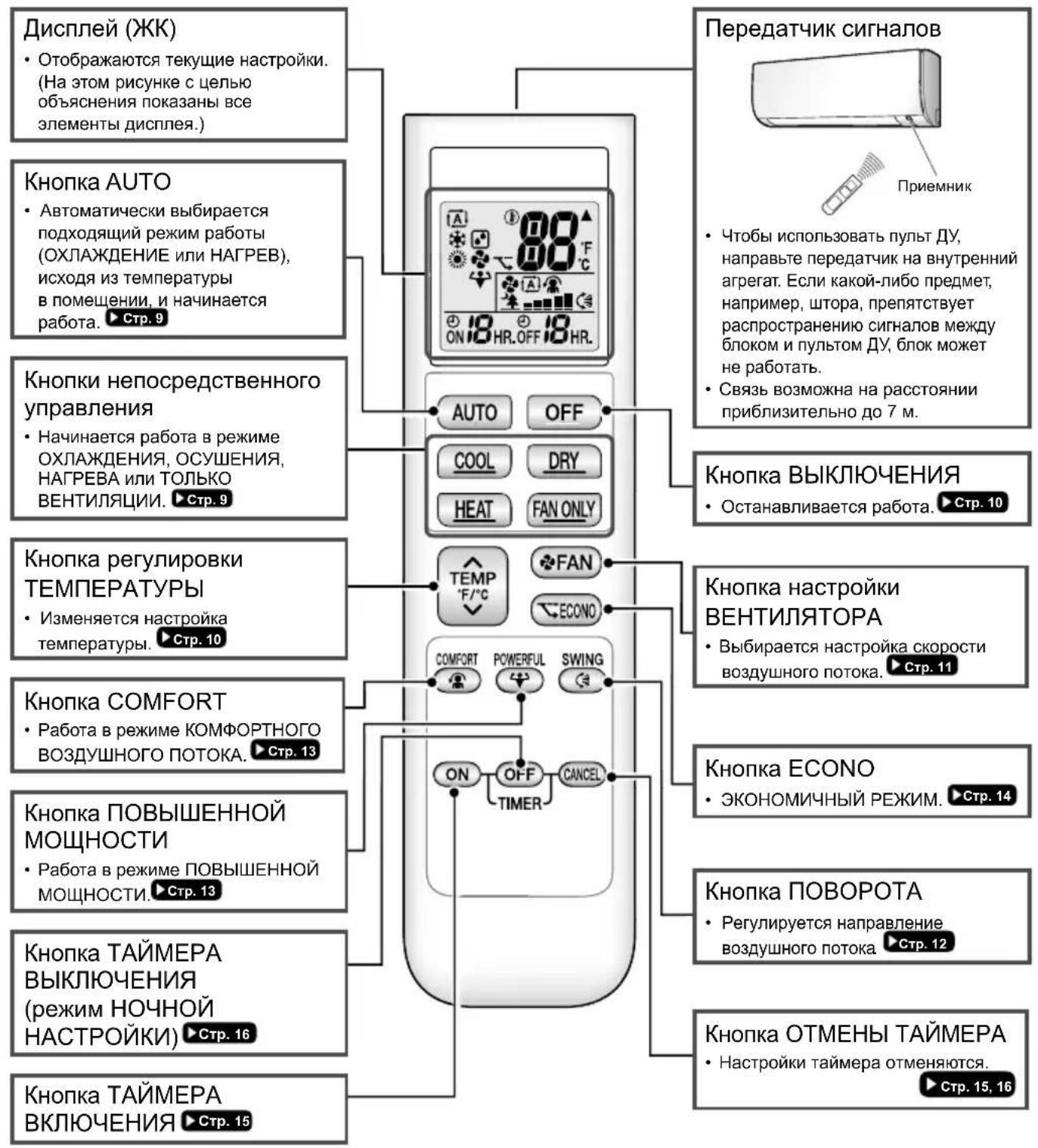 DAIKIN ATX35K5V1B - Пульт дистанционного управления - 1