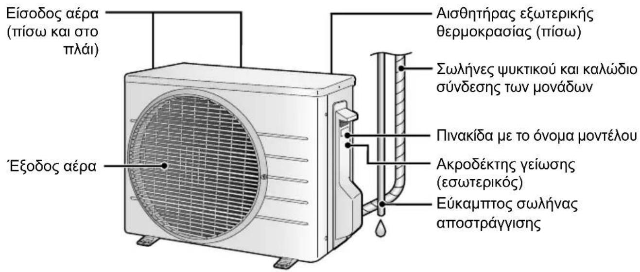 DAIKIN ATX35K5V1B - Εξωτερική μονάδα - 1