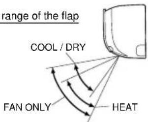 DAIKIN ATX35K5V1B - Notes on airflow direction setting - 1
