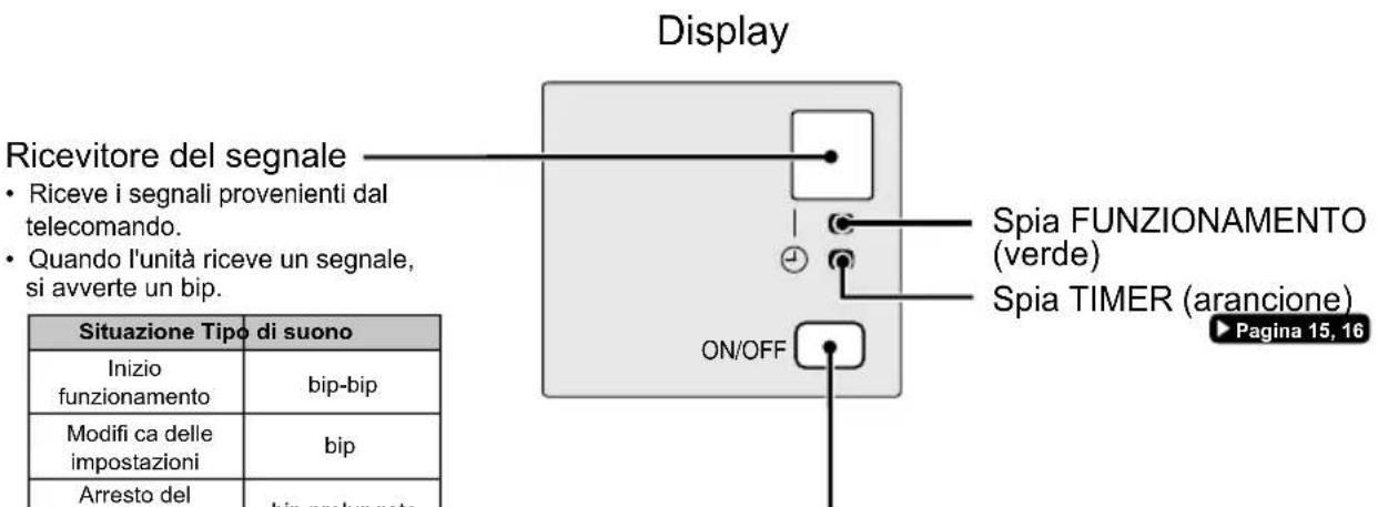 DAIKIN ATX35K5V1B - Unità Interna - 2