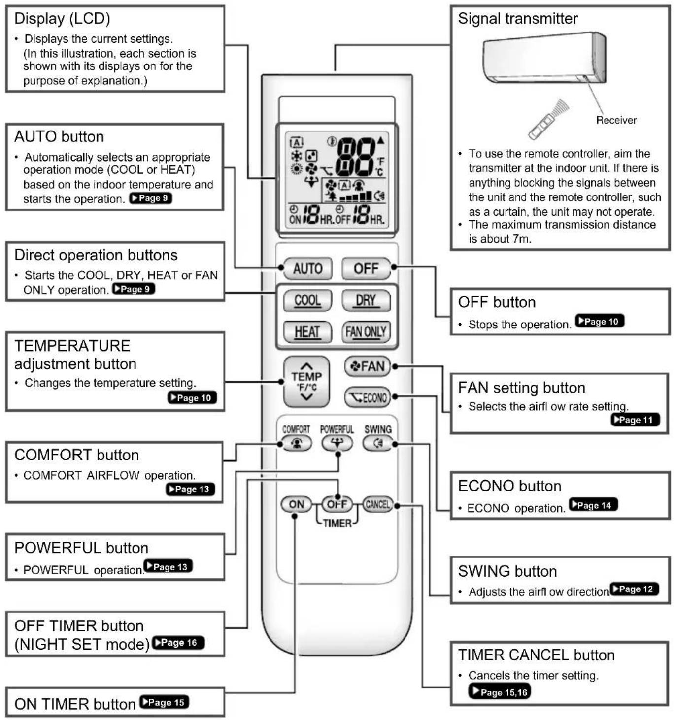 DAIKIN ATX35K5V1B - Remote Controller - 1